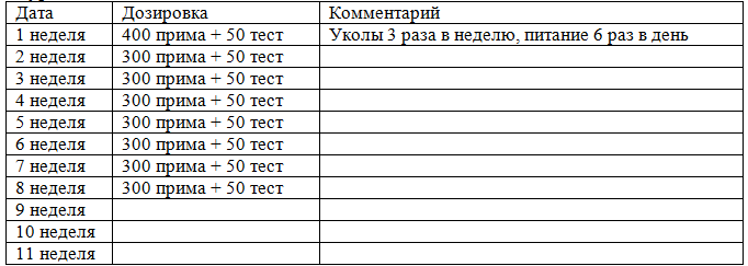 Прима курс. Схема курса оксандролона. Оксандролон схема приема. Курс Примоболан оксандролон и ПКТ. Мастерон дозировка в неделю.