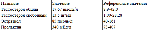 Анализ на тестостерон спб. Тестостерон общий. Общий тестостерон уровень. Тестостерон референсные значения. Референсные значения тестостерона у мужчин.